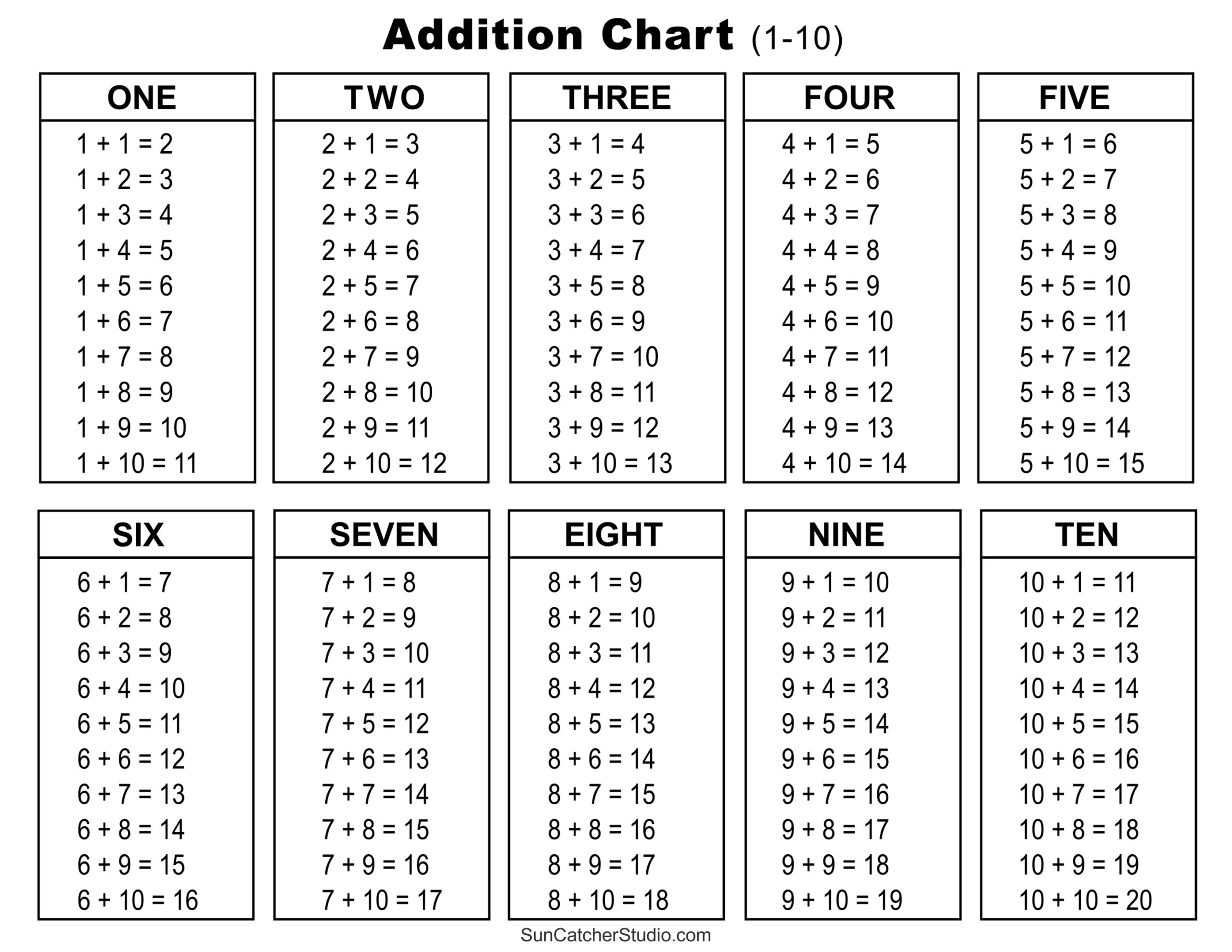 Addition Charts Tables Worksheets Free Printable PDF Files Free Printables Monograms Design Tools Patterns DIY Projects Addition Charts Tables Worksheets Free Printable PDF Files Free Printables Monograms Design Tools Patterns DIY Projects