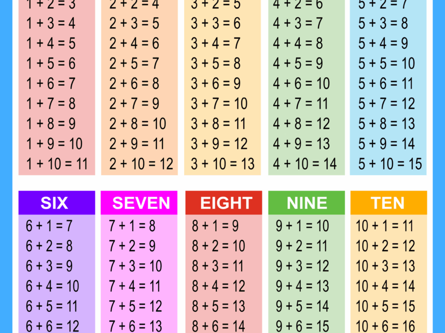 Addition Charts Tables Worksheets Free Printable PDF Files Free Printables Monograms Design Tools Patterns DIY Projects