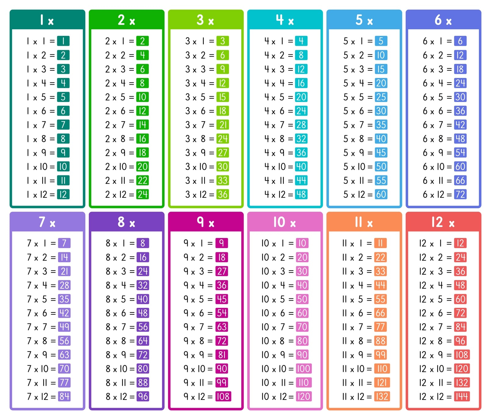 Math Times Tables Chart Printable