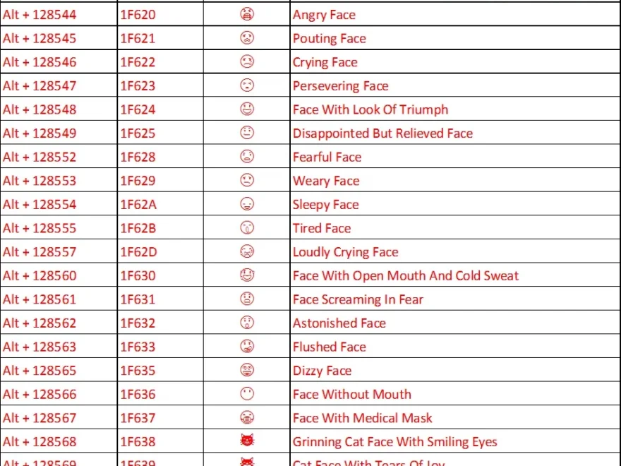 Alt Code Shortcuts For Emoji Smileys And Emoticons WebNots