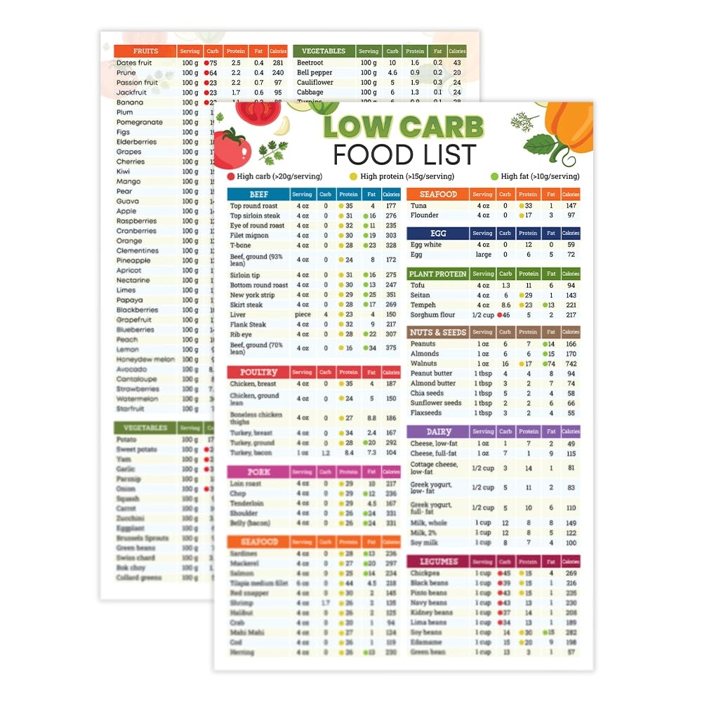 Amazon 12x18 Low Carb Food List Poster Unframed Keto Diet Posters For Muscle Building Weight Loss Diabetic Low Sugar High Protein Meal Plan With Carb Counting Grocery List 2Pcs Low Carb Food Amazon 12x18 Low Carb Food List Poster Unframed Keto Diet Posters For Muscle Building Weight Loss Diabetic Low Sugar High Protein Meal Plan With Carb Counting Grocery List 2Pcs Low Carb Food