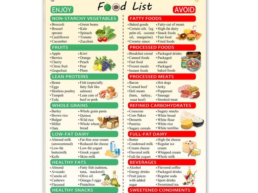 Amazon Diabetes Food List Chart Poster Healthy Diet Canvas Printable For Control Diabetic Food Chart For Type 2 Diabete Wall Art For Kitchen Dining Room Wall Decoration 12 18 IN Framed Posters Prints