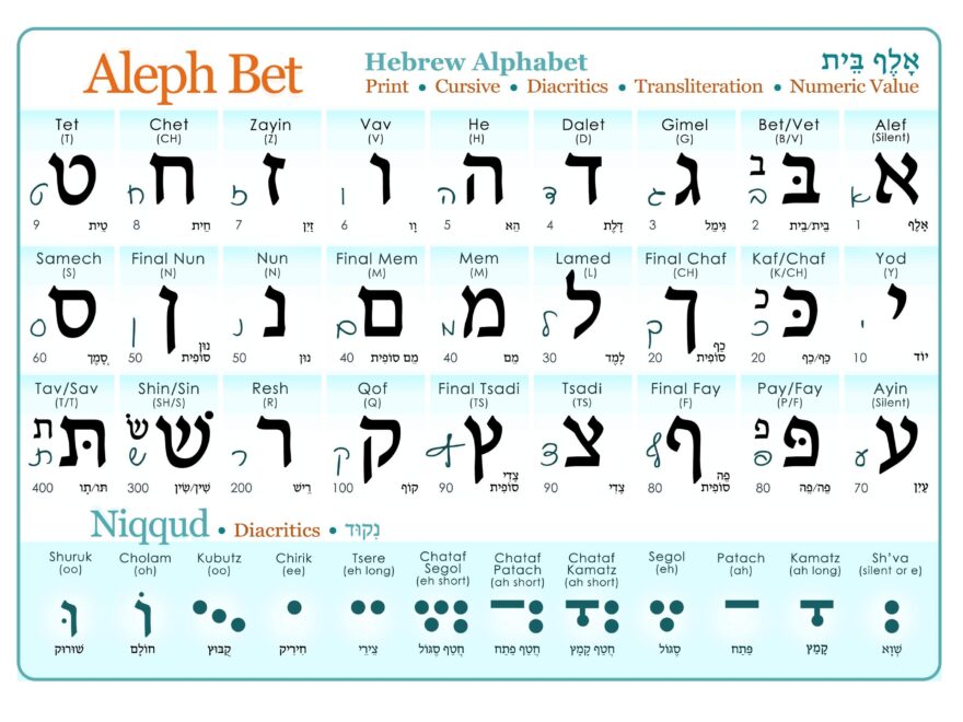 Amazon Mini Hebrew Alphabet Chart Book Size Insert Print Cursive UV Protected Study Sheet Diacritics A5 5 7 8x8 1 4 In Aleph Bet Alef Bet Chart With Vowels Cursive Numeric Value Aleph Bet