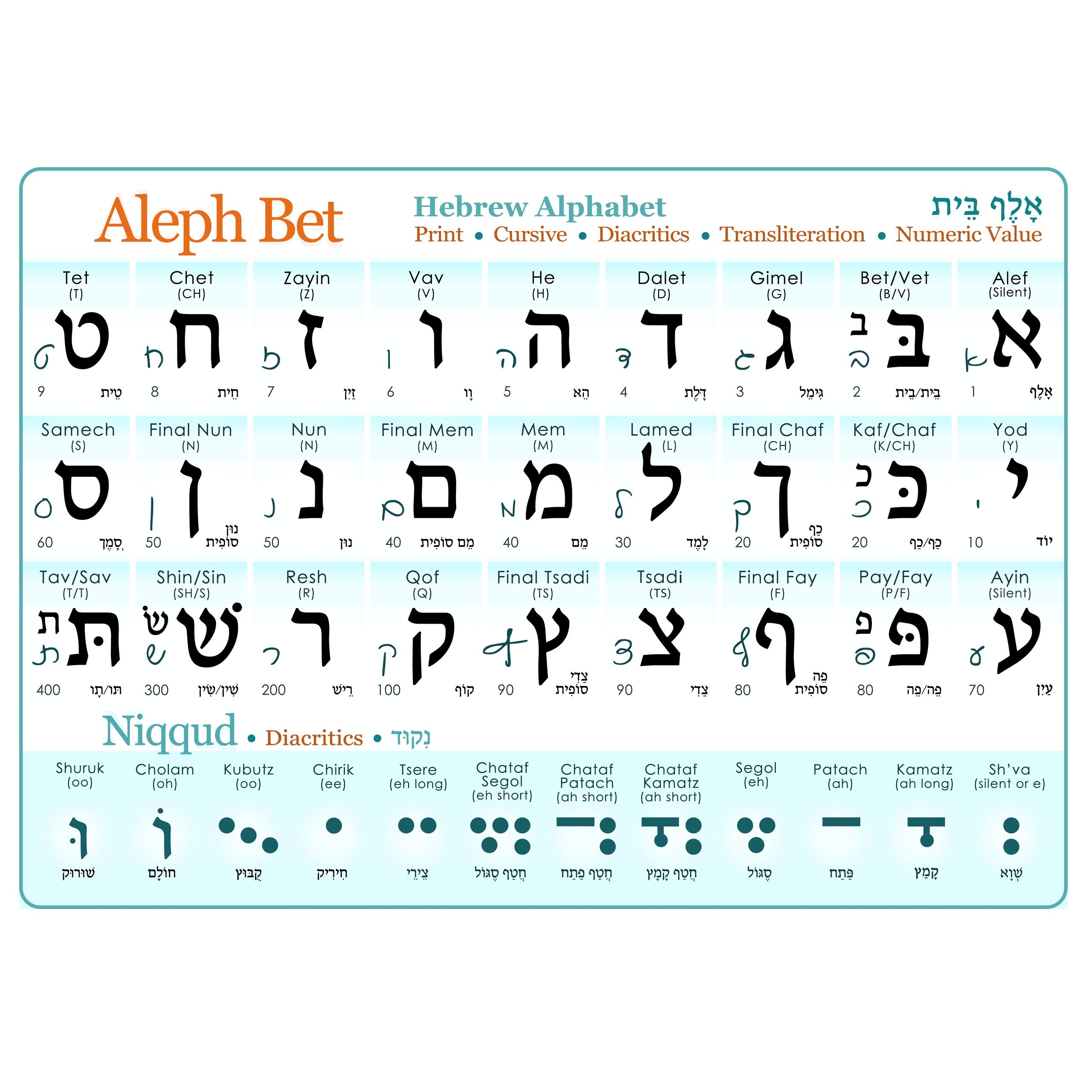 Amazon Mini Hebrew Alphabet Chart Book Size Insert Print Cursive UV Protected Study Sheet Diacritics A5 5 7 8x8 1 4 In Aleph Bet Alef Bet Chart With Vowels Cursive Numeric Value Aleph Bet