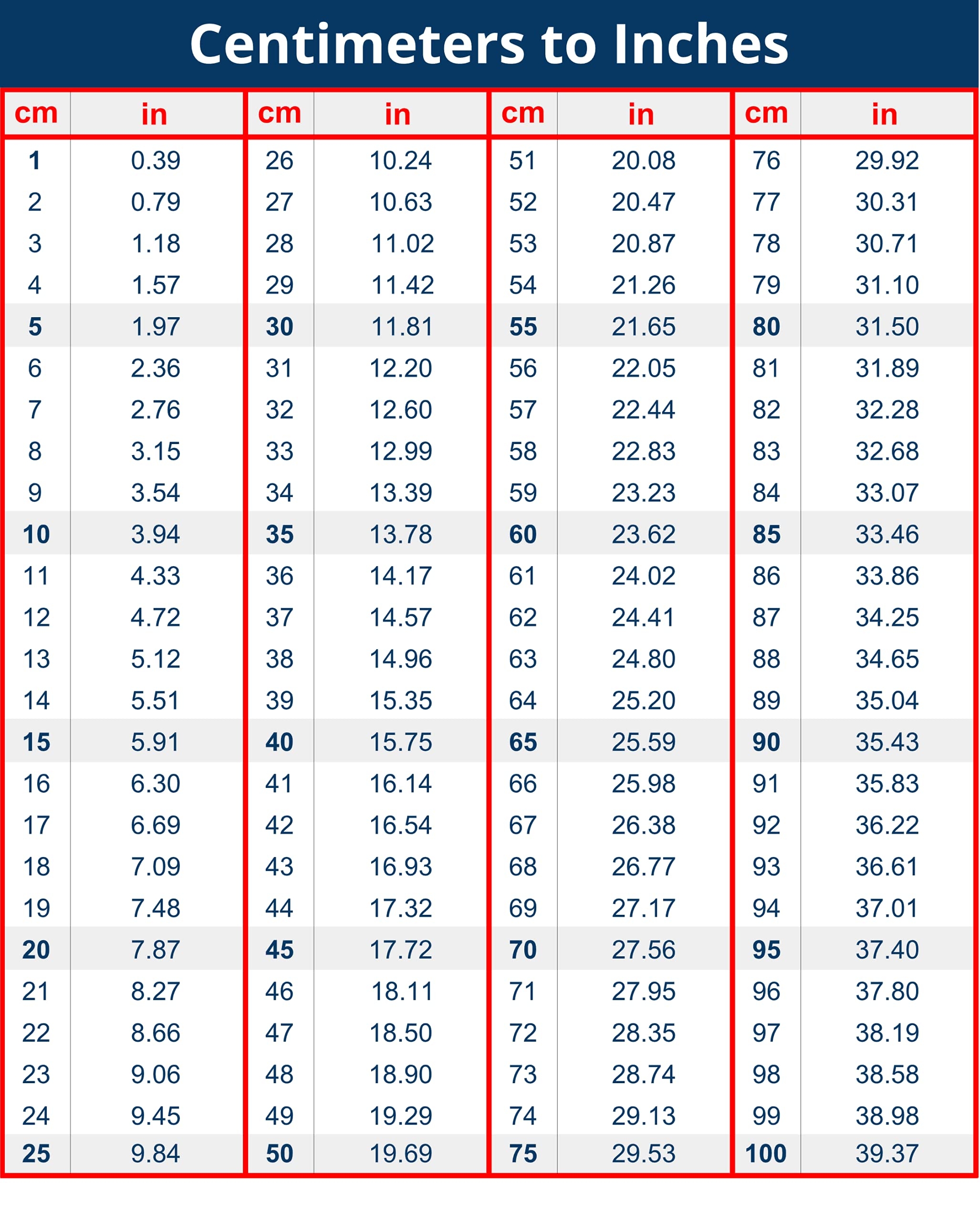 Inches To Cm Printable Chart Inches To Cm Printable Chart