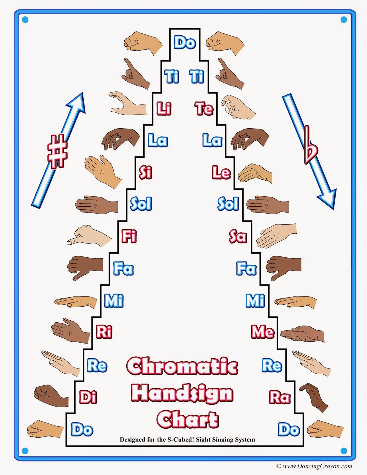 Chromatic Solfege Hand Signs Printable