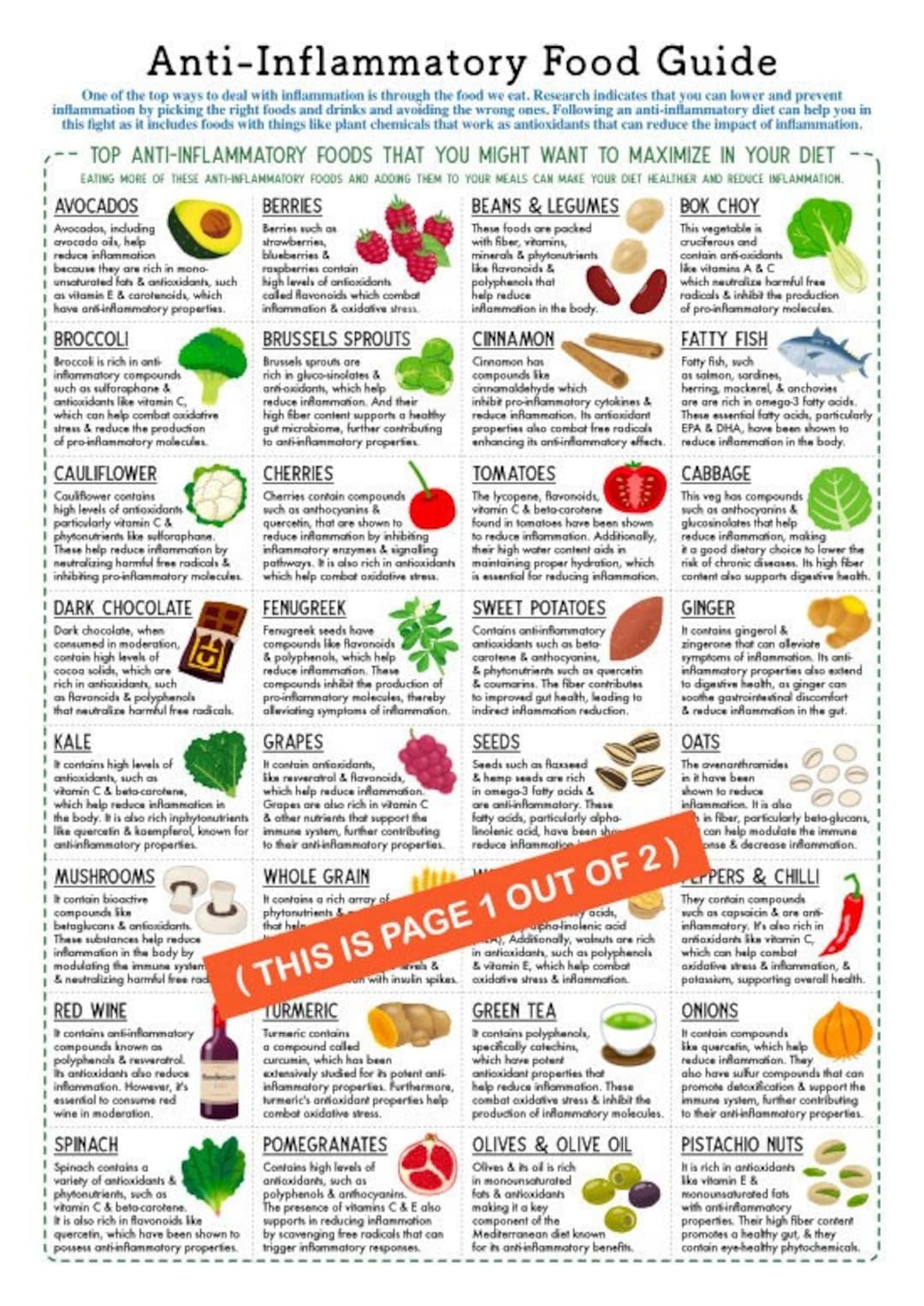 Anti inflammatory Food Guide 2 Page Pdf PRINTABLE DOWNLOADS Patient Education Nutrition Cheatsheet Foods To Reduce Eliminate List Etsy