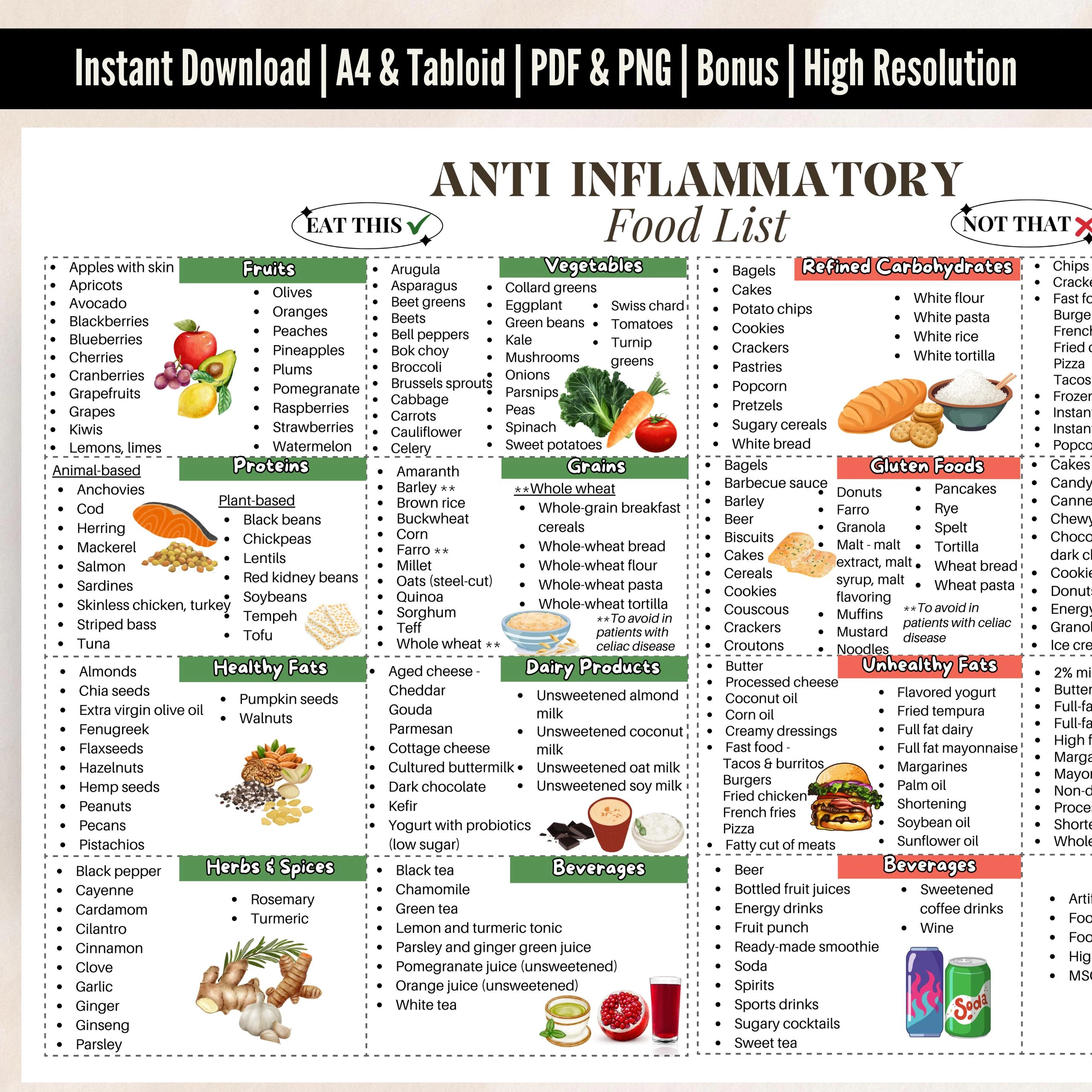 Printable Inflammatory Foods Chart