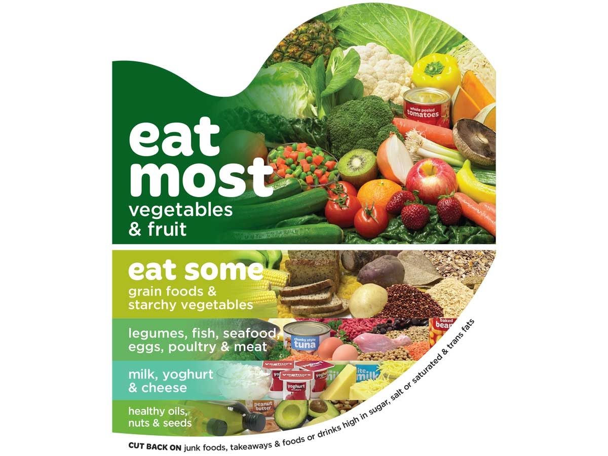 Are You Eating For A Healthy Heart Poster Heart Foundation NZ