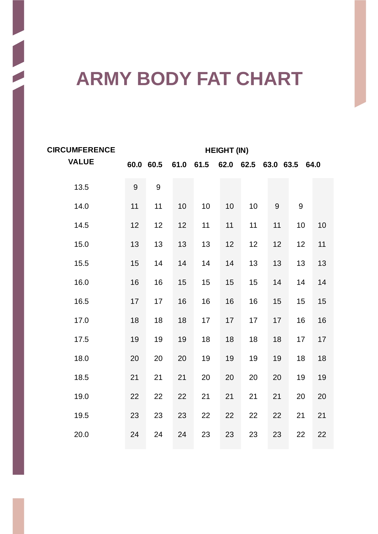 Printable Body Fat Chart