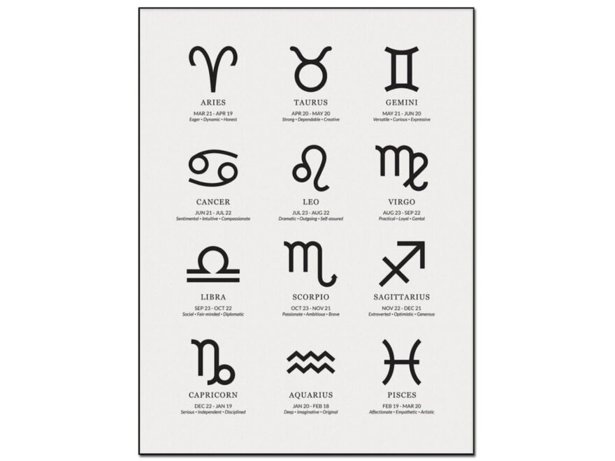 Art Poster Zodiac Poster Zodiac Printable Poster Art List Of Zodiac Signs Personality Traits And Dates