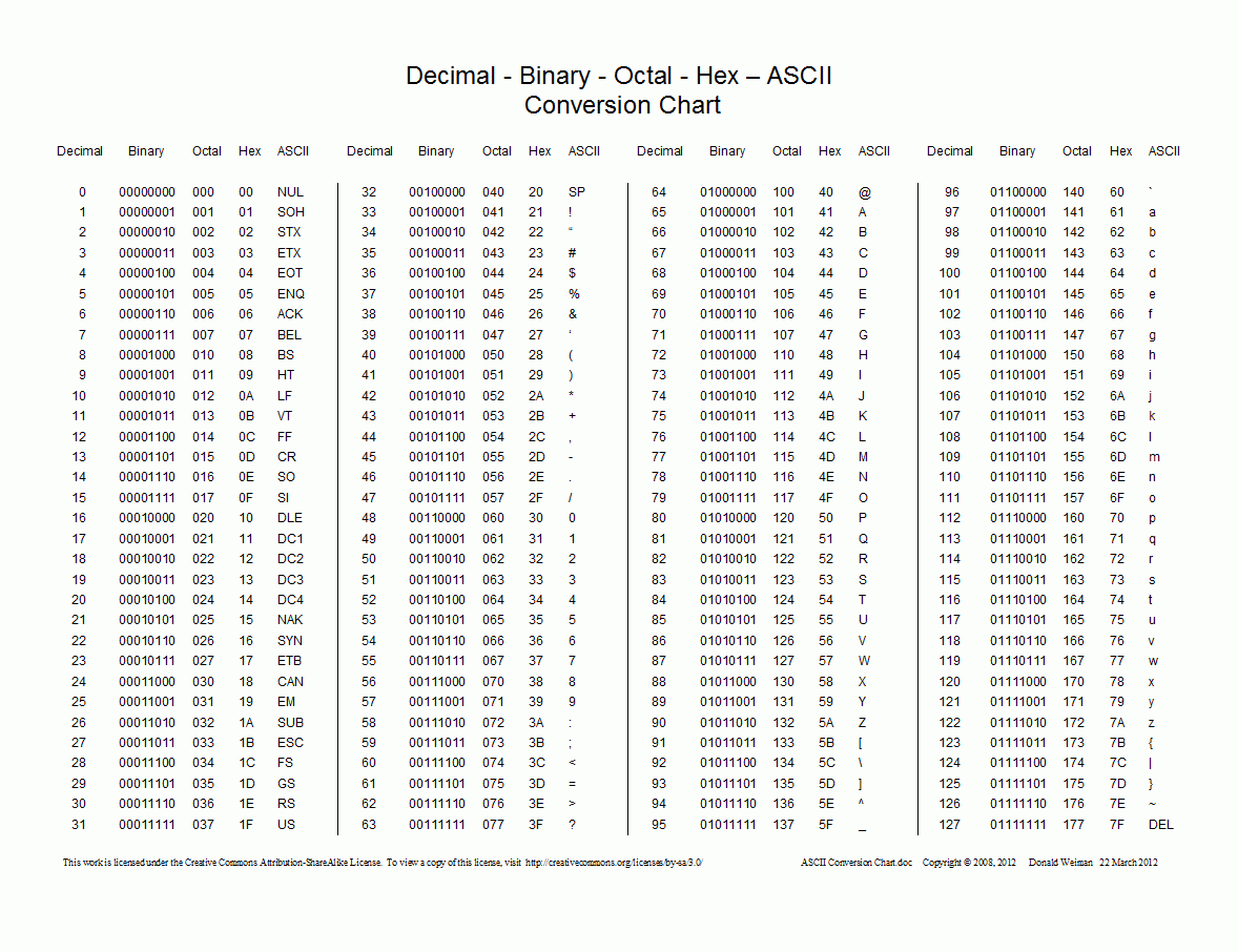 List Of Non-Printable Characters Ascii List Of Non-Printable Characters Ascii