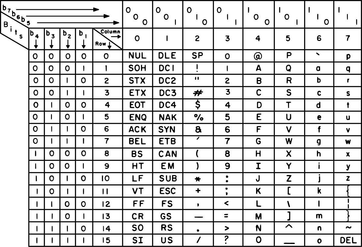 ASCII Wikipedia ASCII Wikipedia