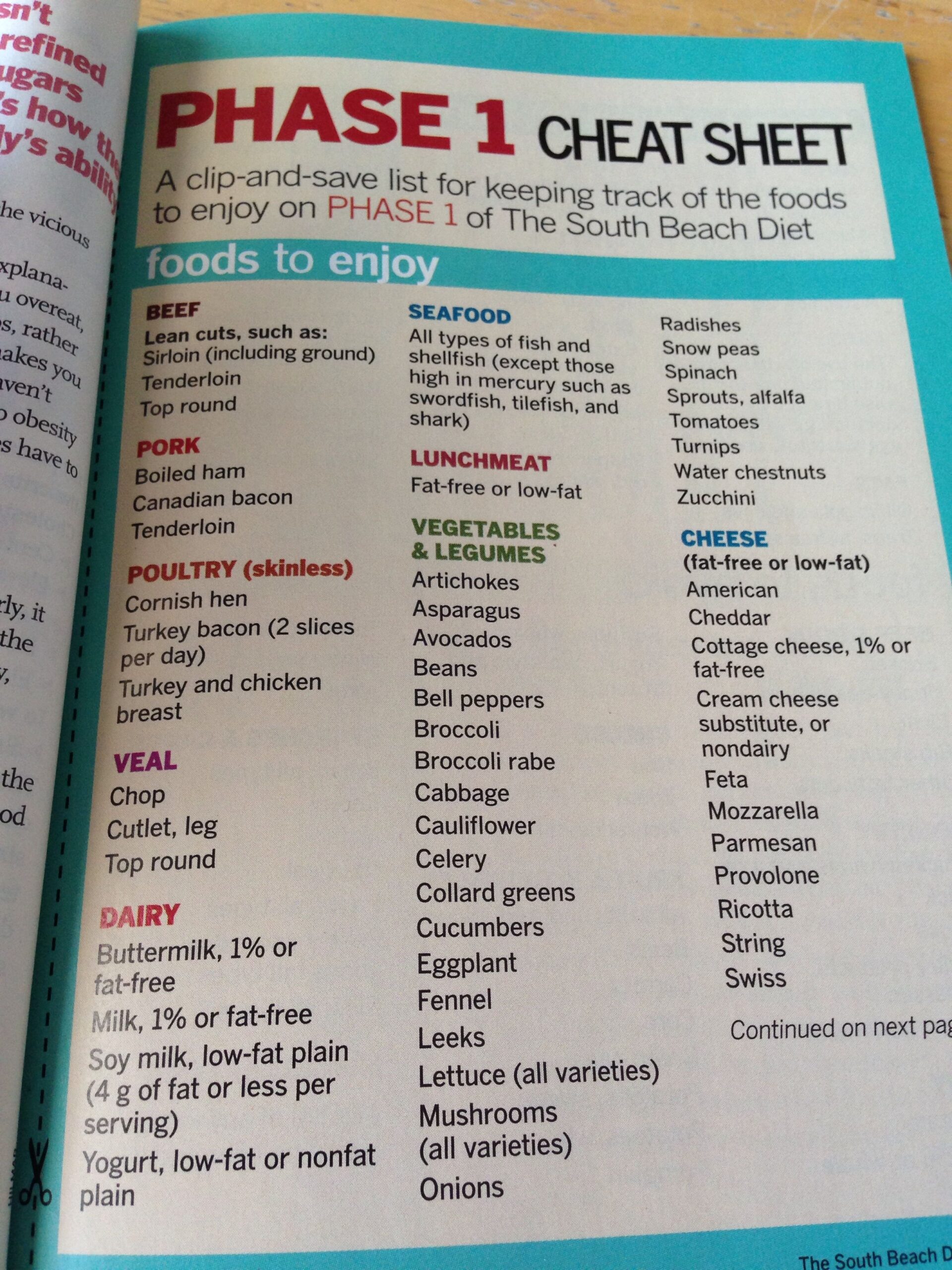 Free Printable Atkins Food List Free Printable Atkins Food List