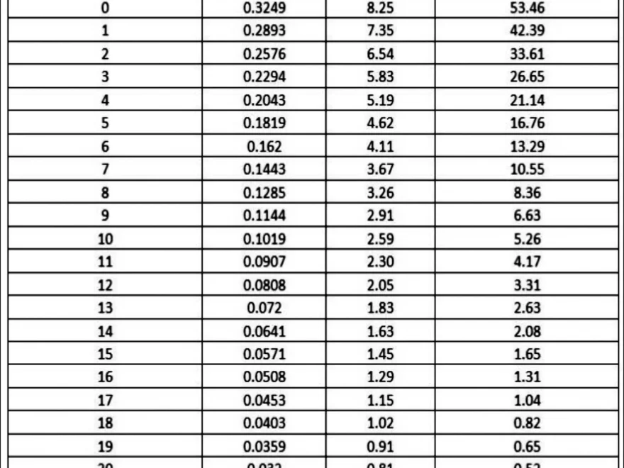 AWG Wire Gauge Chart 8 X 10 Digital Download Etsy Israel