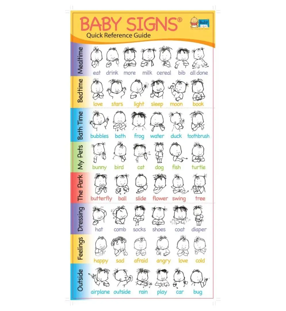 Baby Signs Quick Reference Guide Easy Baby Sign Language Chart For Parents Caregivers Baby Signs Baby Signs Quick Reference Guide Easy Baby Sign Language Chart For Parents Caregivers Baby Signs
