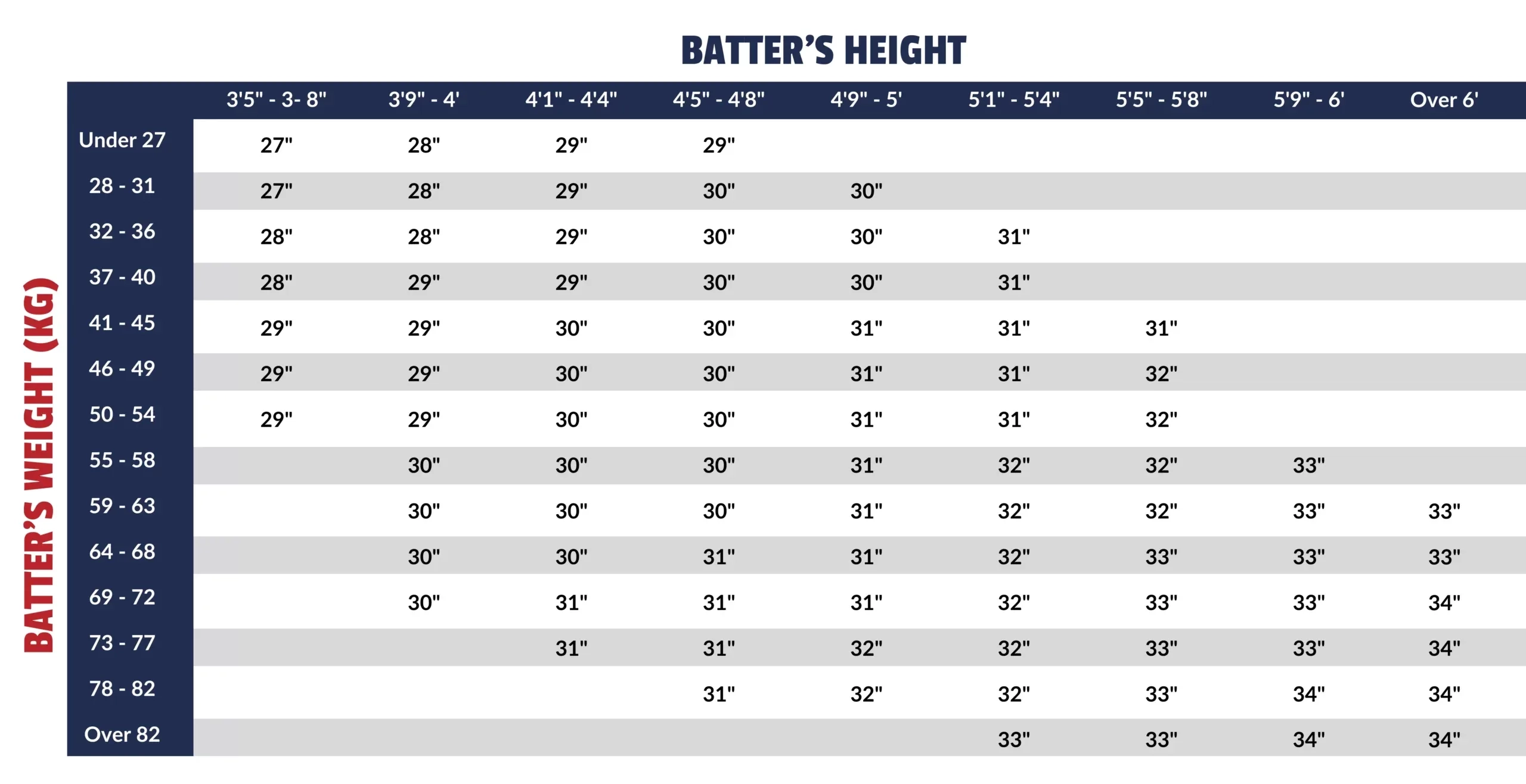 Baseball Bat Sizing Guide Bat Size Chart RBI Australia