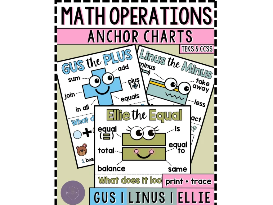 Basic Math Operations Printable Anchor Chart Templates Addition Subtraction Anchor Chart Templates DIY Printable Anchor Chart Templates Etsy