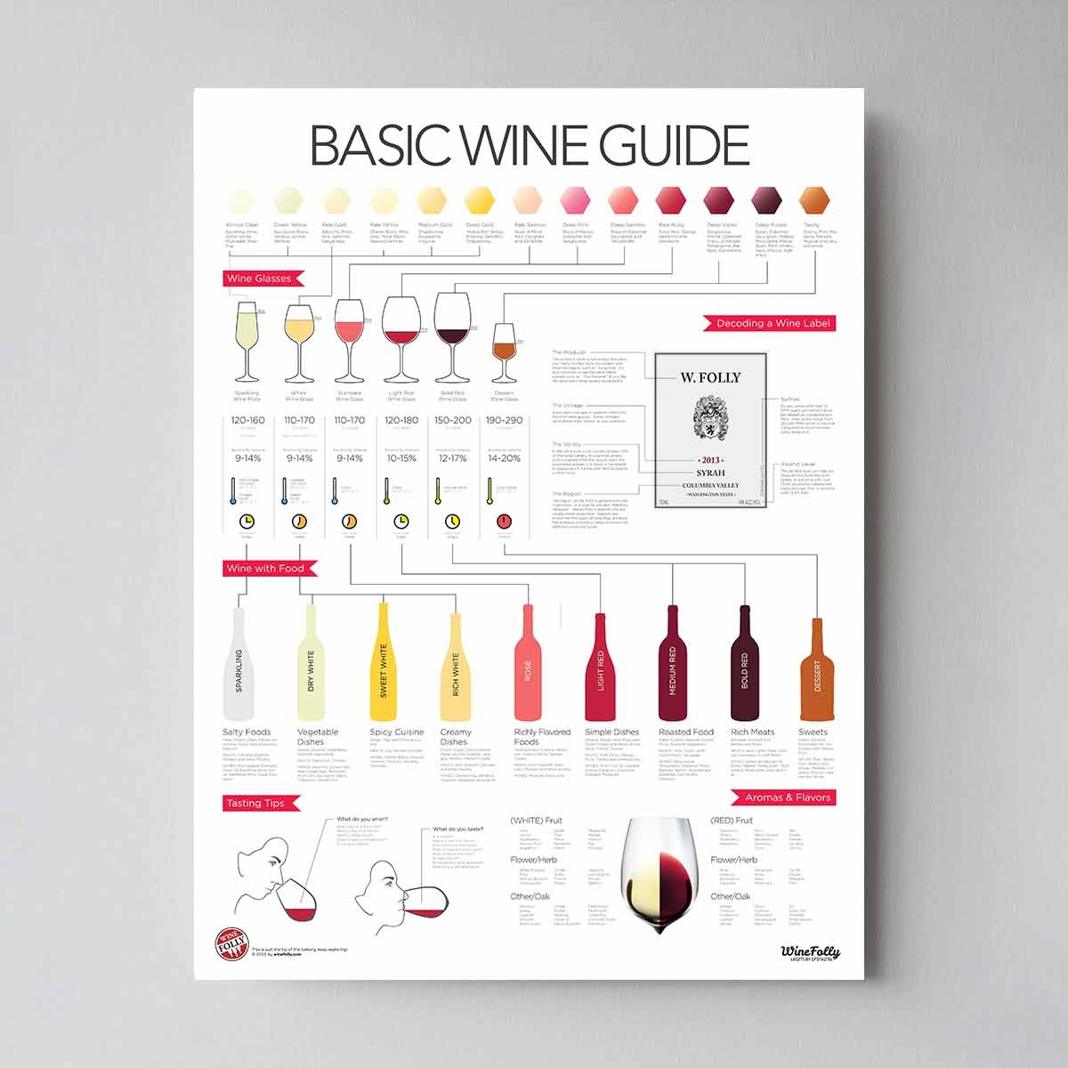 Basic Wine Guide Wine Folly