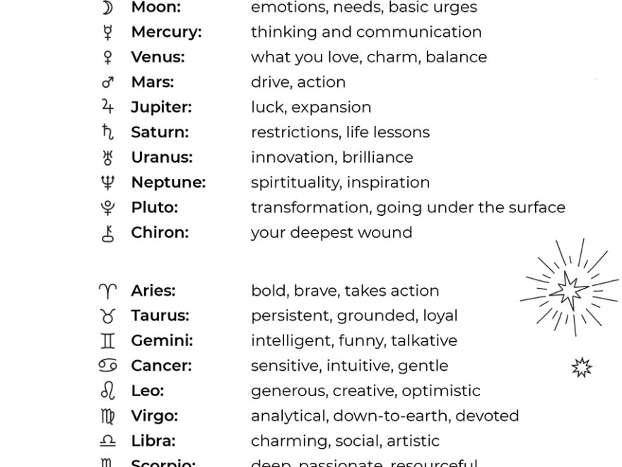 Basics Of Astrological Chart Reading Free Birth Chart Printables