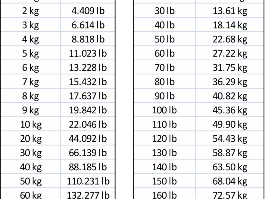 Before And Stone Lbs In Kg Conversion Table Stones In Kilos Conversion Chart Printable 99 Kg