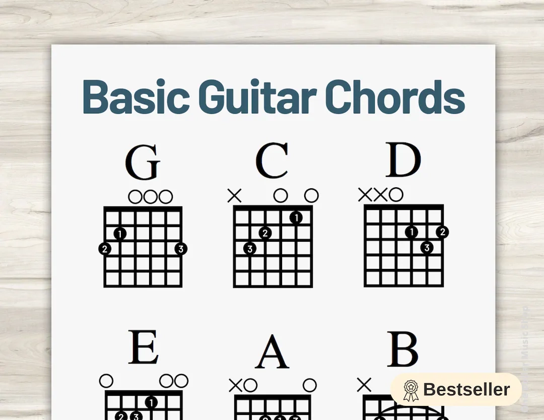 Beginner Guitar Chord Chart Basic Chords Sheet instant Download Learn To Play Guitar New Years Resolution 24 Total Chords Etsy Israel