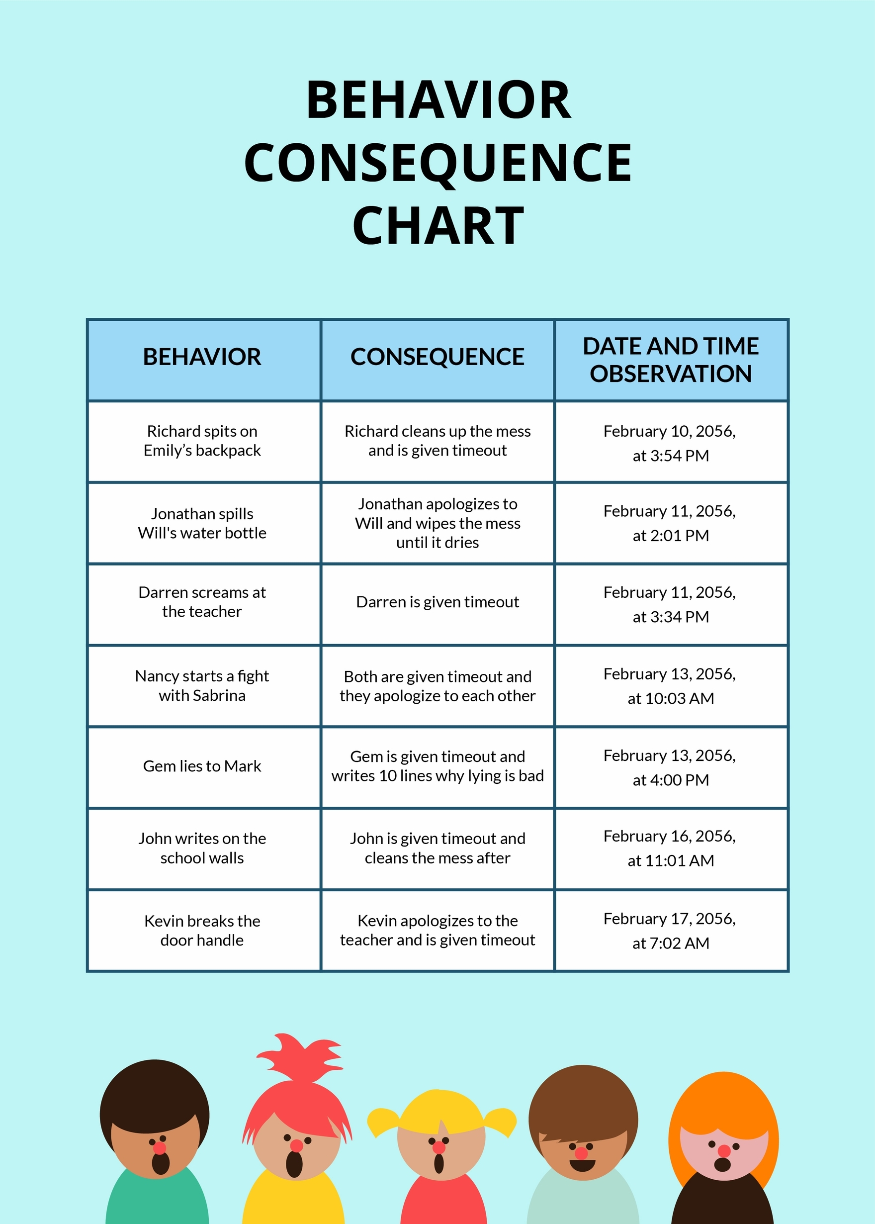 Behavior Consequence Chart In PSD Illustrator Word PDF Download Template