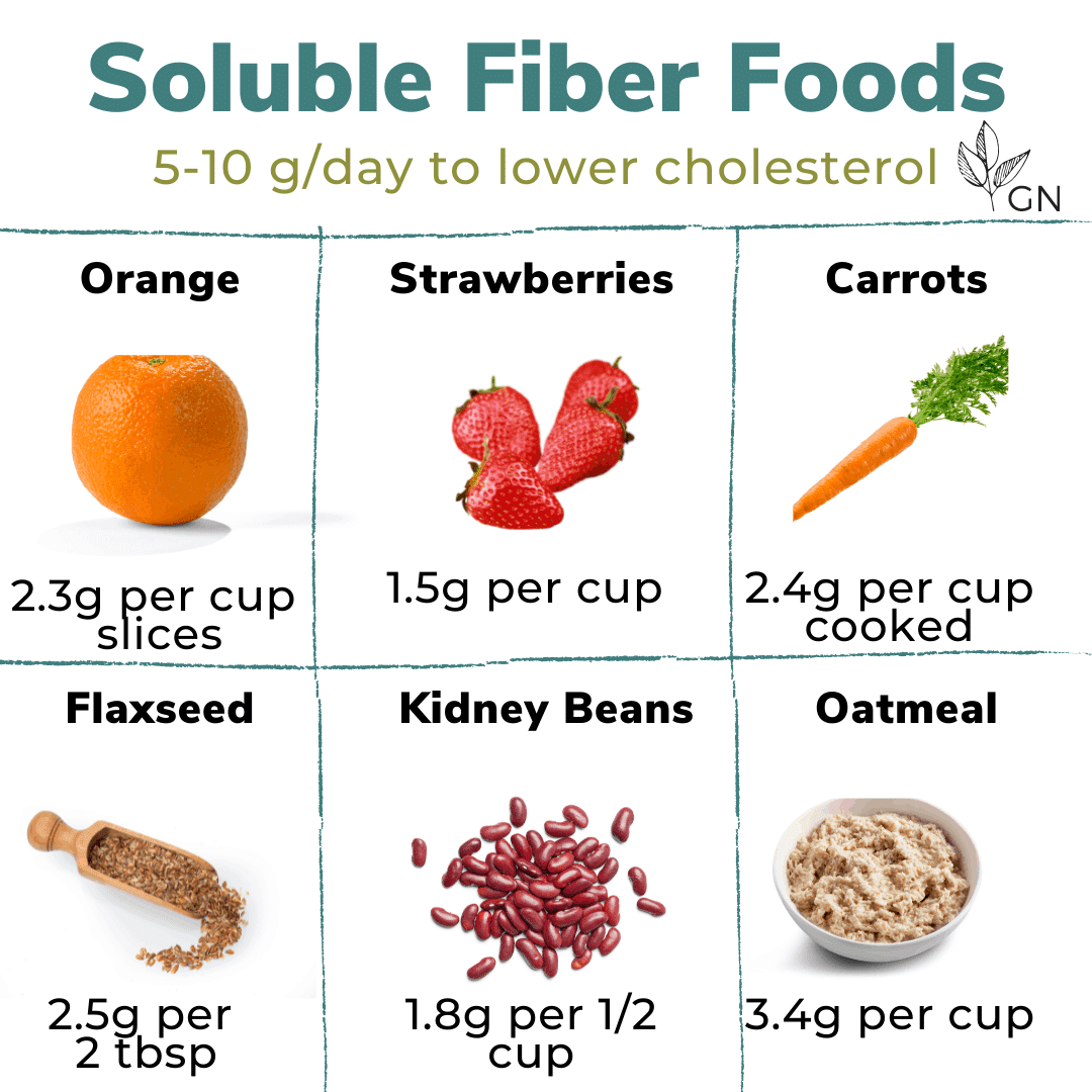 Benefits Of Soluble Fiber Soluble Fiber Food Chart Graciously Nourished Benefits Of Soluble Fiber Soluble Fiber Food Chart Graciously Nourished