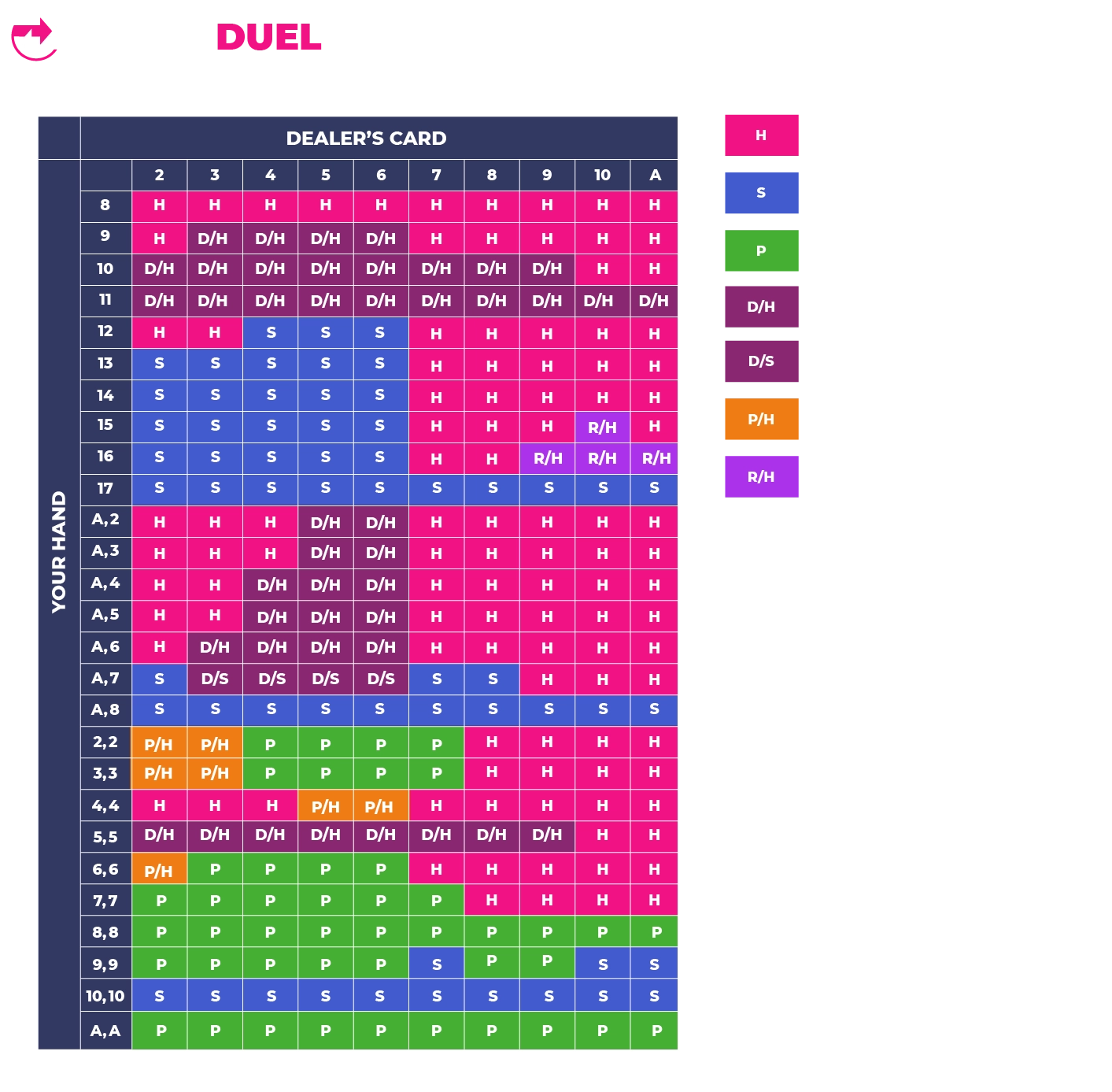 Free Printable Blackjack Chart