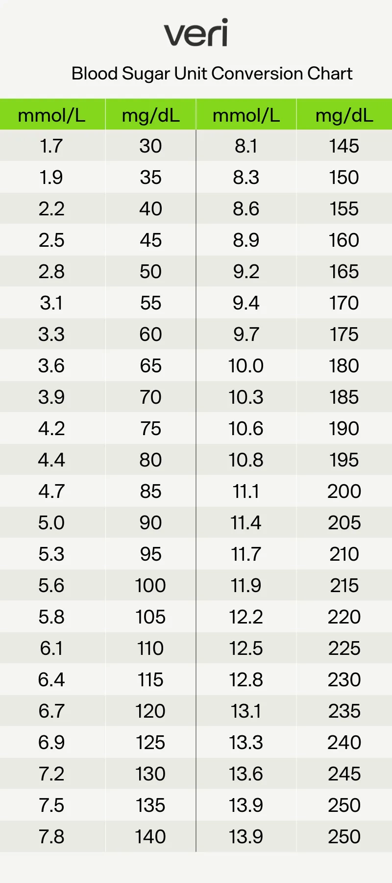 Printable Blood Sugar Level Chart