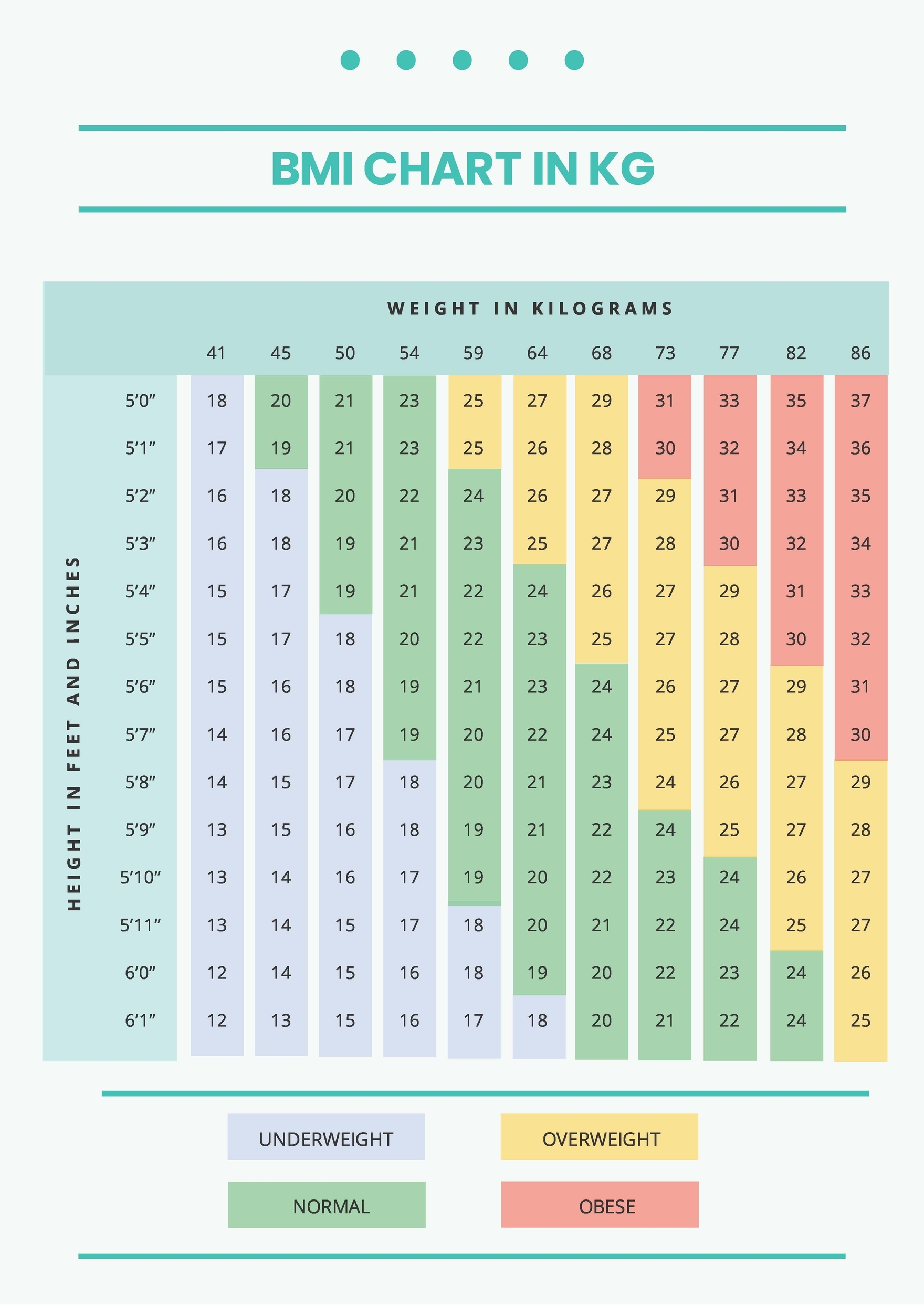 Printable Bmi Chart For Men