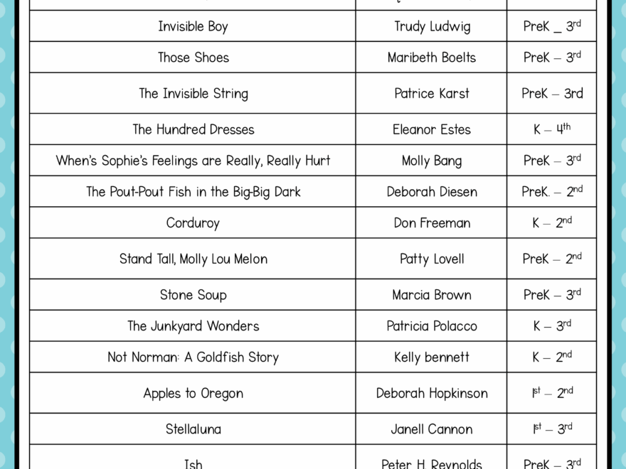 Book Lists Children s Literature Staying Cool In The Library