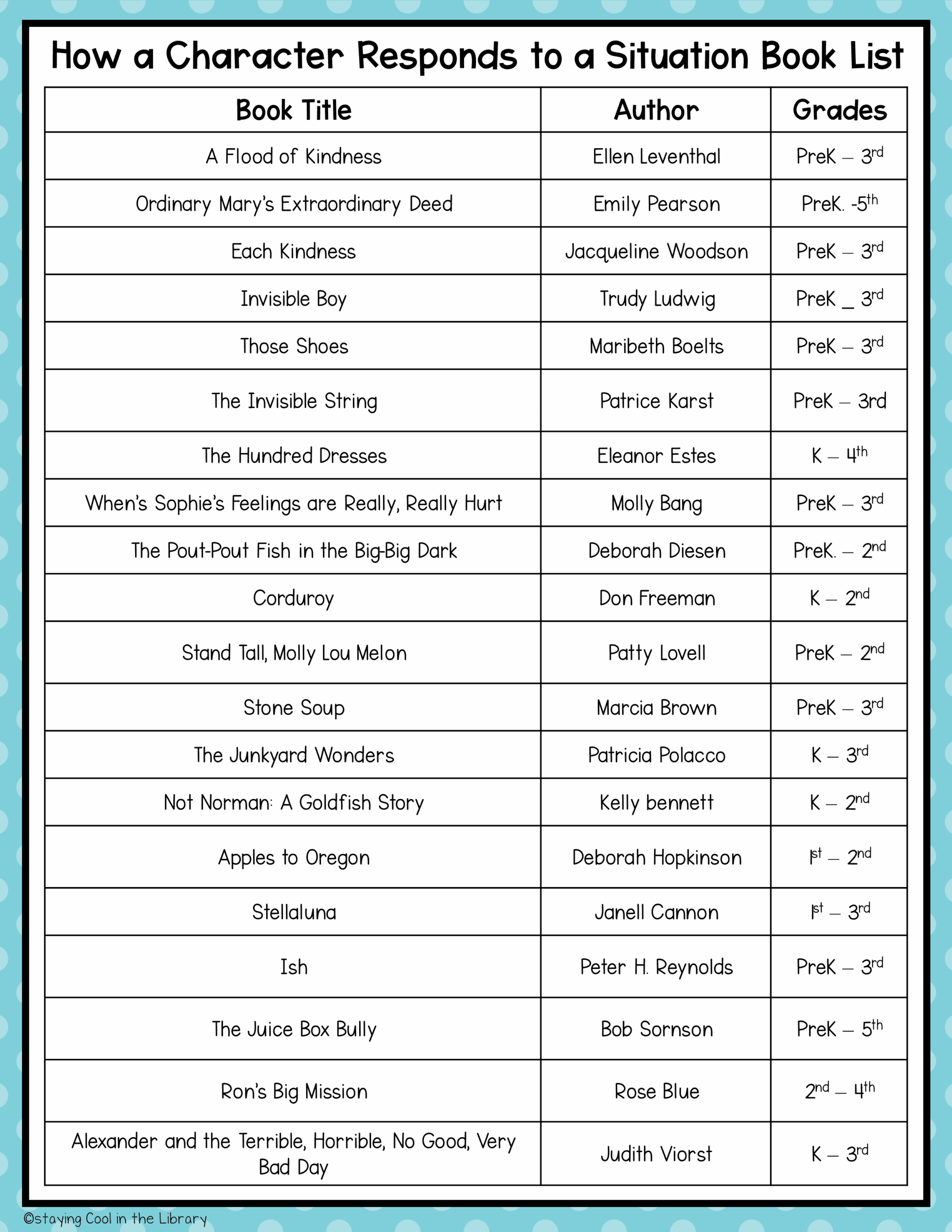 Book Lists Children s Literature Staying Cool In The Library