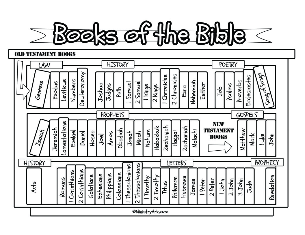 Books Of The Bible Bookcase Printable MinistryArk Books Of The Bible Bookcase Printable MinistryArk