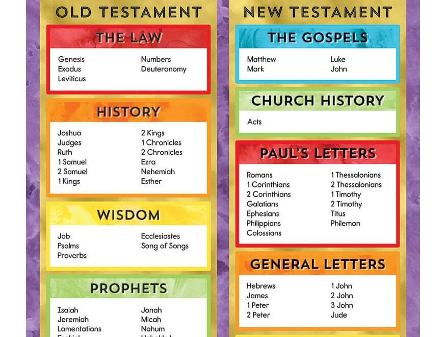 Books Of The Bible Chart Free Printable Carson Dellosa