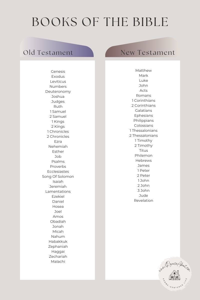 Books Of The Bible Free PDF Printable Rejoice About