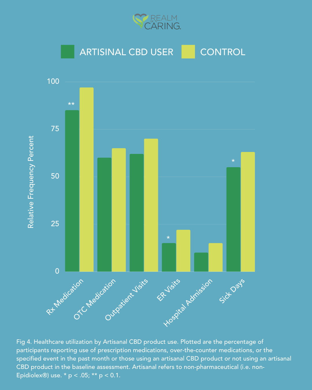 Printable Cbd Dosage Chart