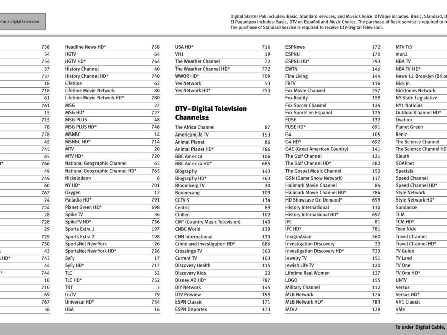 Channel Lineup Broadband Reports