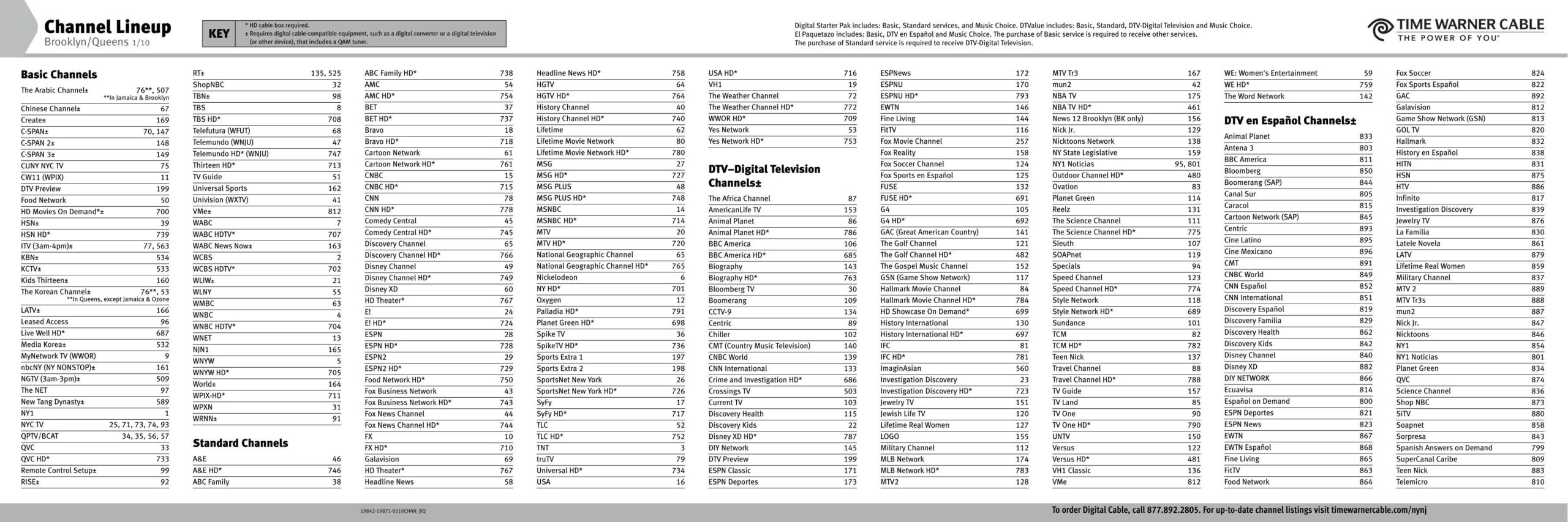 Channel Lineup Broadband Reports