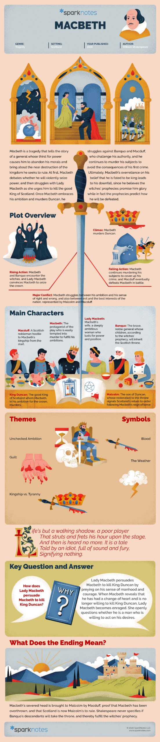 Characters Macbeth LibGuides At Mount St Benedict College Characters Macbeth LibGuides At Mount St Benedict College