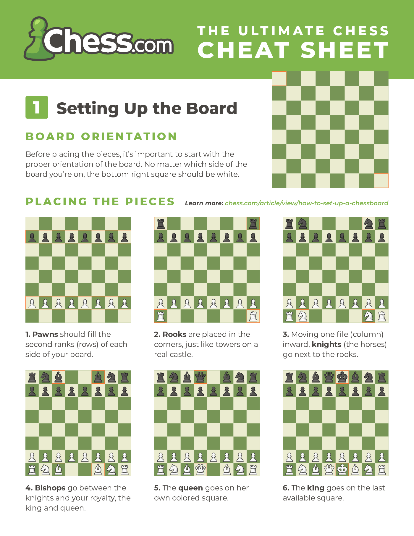 Chess Cheat Sheet Images PDFs Free To Download Chess