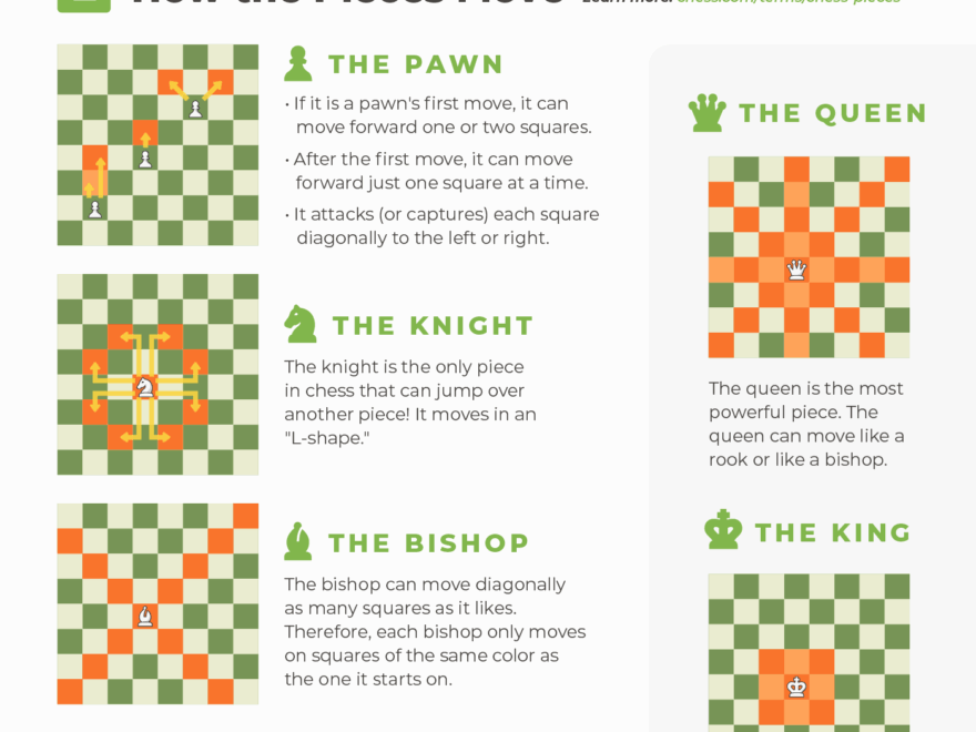 Chess Cheat Sheet Images PDFs Free To Download Chess
