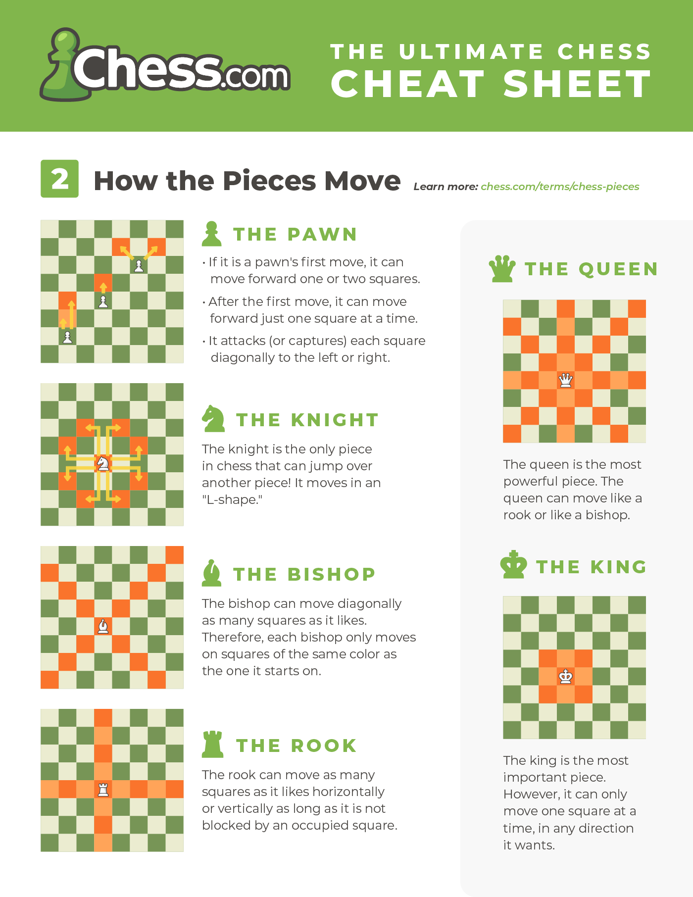 Chess Cheat Sheet Images PDFs Free To Download Chess