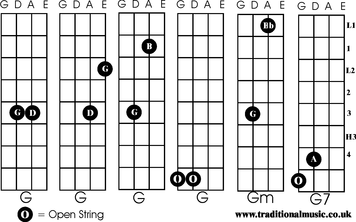 Printable Fiddle Chord Chart