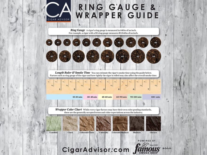 Cigar Ring Gauge Tool Famous Smoke