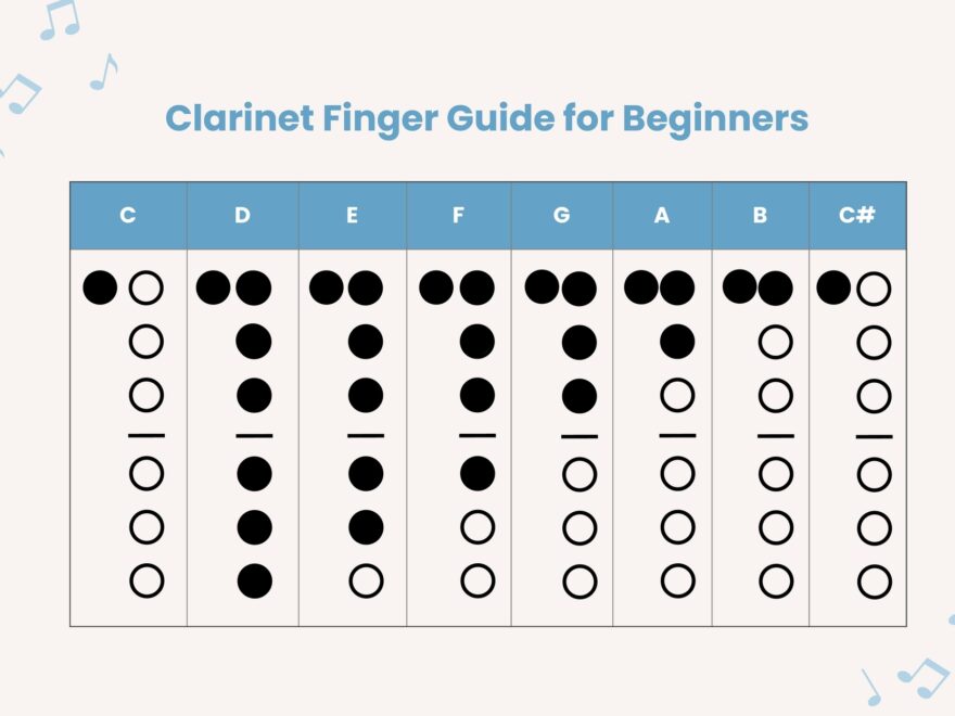 Clarinet Fingering Chart In Illustrator PDF Download Template