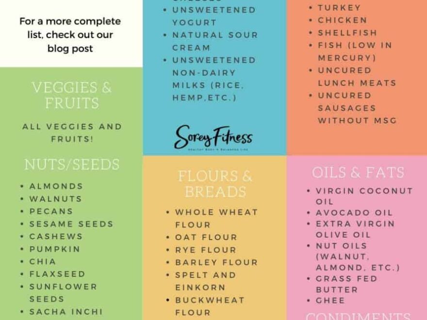 Clean Eating Food List Printable For Beginners