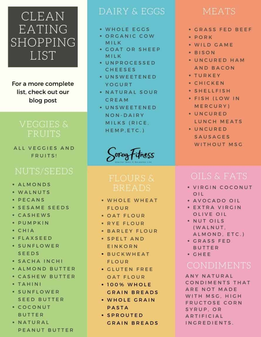 Clean Eating Food List Printable For Beginners Clean Eating Food List Printable For Beginners