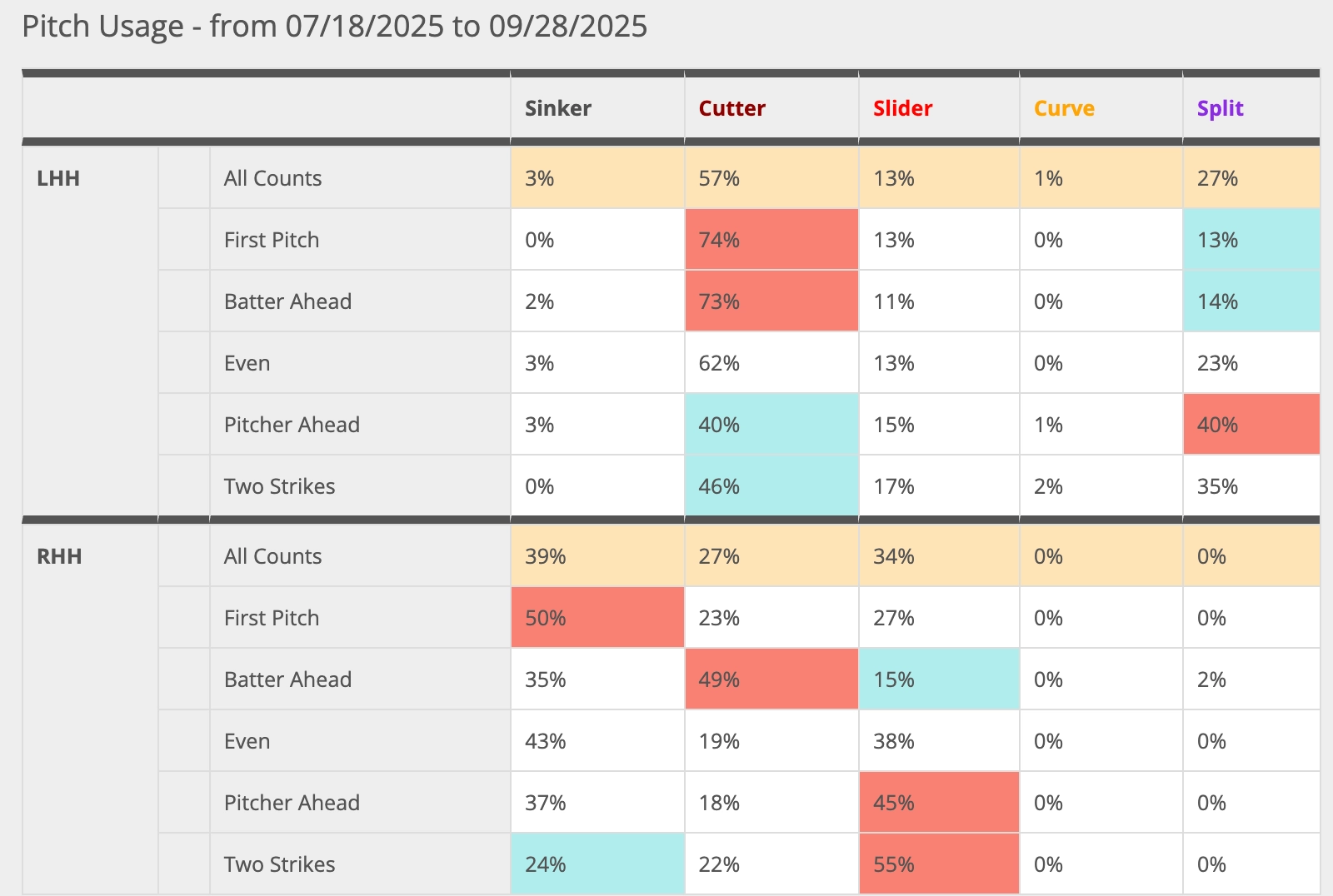 Closer Monkey Instant Emails For Every Closer Change Closer Depth Charts To Keep You Ahead 
