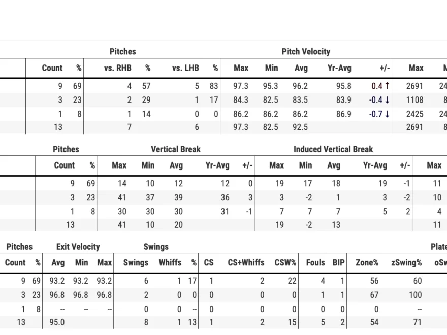 Closer Monkey Instant Emails For Every Closer Change Closer Depth Charts To Keep You Ahead